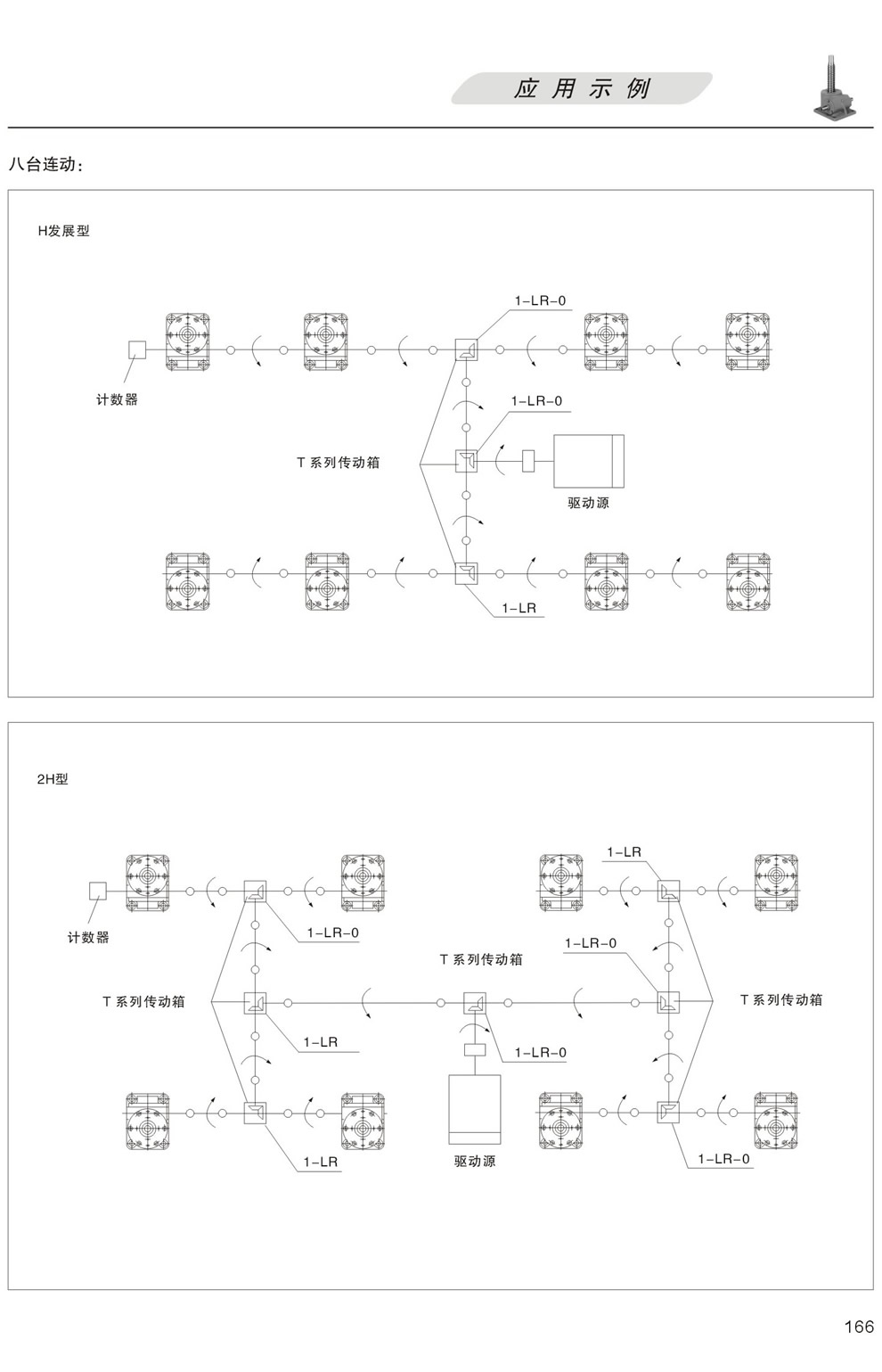 升降平台的應用示例：八台聯動 H發展型，更多台聯動 2H型