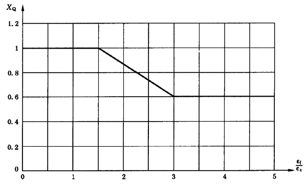 圓柱齒輪、錐齒輪和準雙曲面齒輪膠合承載能力計算方法第2部分：積分溫度法計算