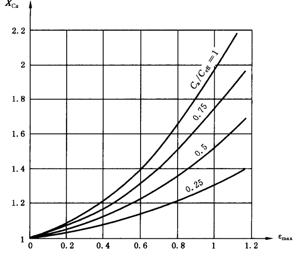 圓柱齒輪、錐齒輪和準雙曲面齒輪膠合承載能力計算方法第2部分：積分溫度法計算