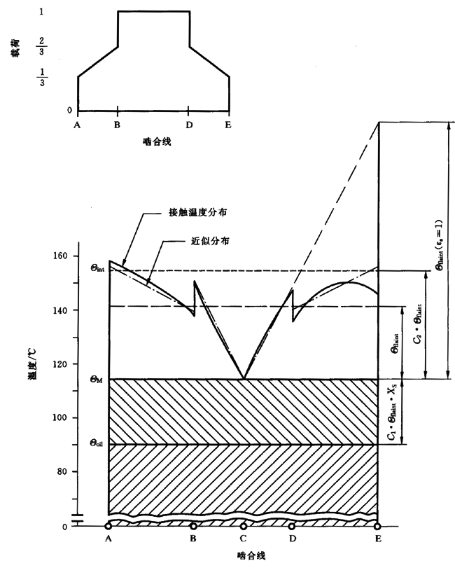 圓柱齒輪、錐齒輪和準雙曲面齒輪膠合承載能力計算方法第2部分：積分溫度法計算