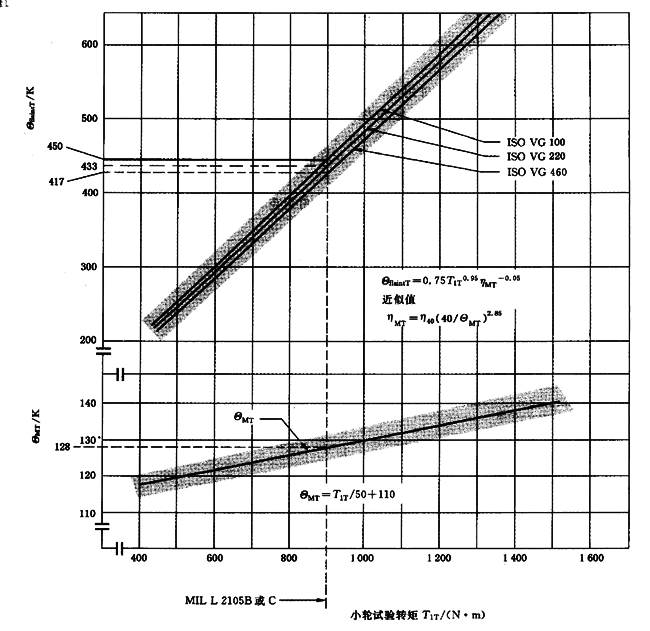 圓柱齒輪、錐齒輪和準雙曲面齒輪膠合承載能力計算方法第2部分：積分溫度法計算