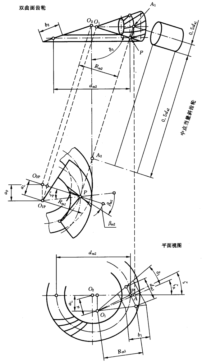 圓柱齒輪、錐齒輪和準雙曲面齒輪膠合承載能力計算方法第2部分：積分溫度法計算