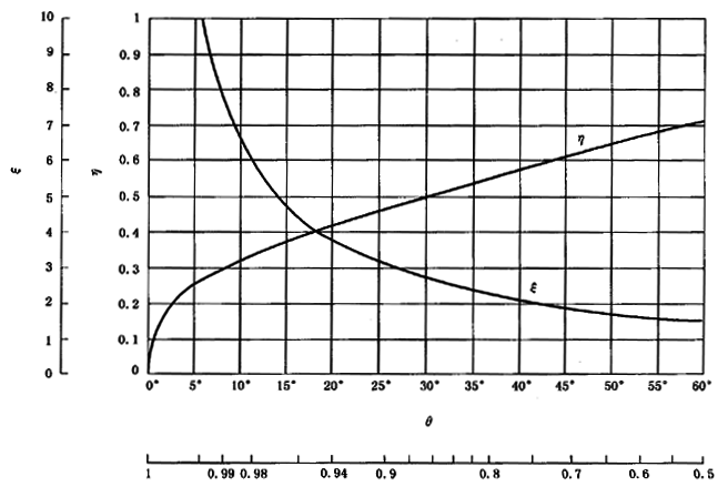圓柱齒輪、錐齒輪和準雙曲面齒輪膠合承載能力計算方法第2部分：積分溫度法計算