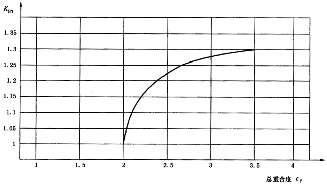 圓柱齒輪、錐齒輪和準雙曲面齒輪膠合承載能力計算方法第2部分：積分溫度法影響因素