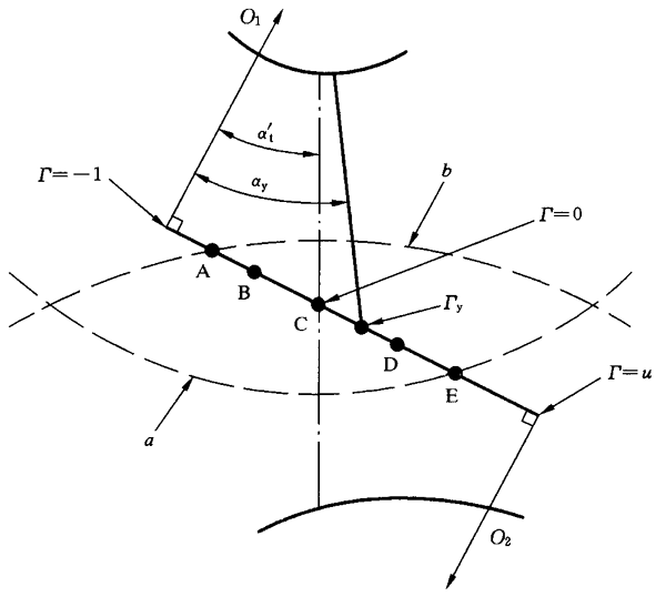 圓柱齒輪、錐齒輪和準雙曲面齒輪膠合承載能力計算方法第2部分：積分溫度法影響因素