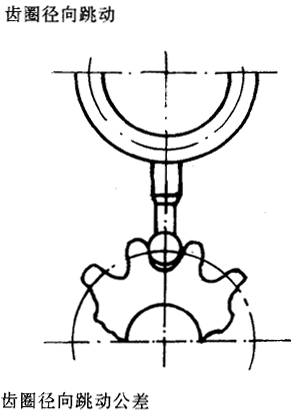 漸開線圓柱齒輪精度齒輪、齒輪副誤差及側隙的定義和代号