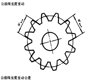 漸開線圓柱齒輪精度齒輪、齒輪副誤差及側隙的定義和代号