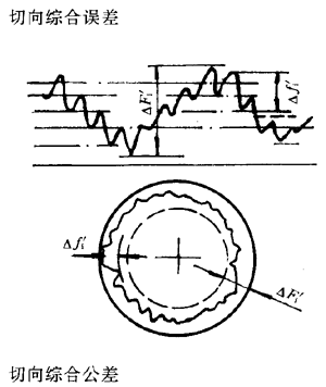 漸開線圓柱齒輪精度齒輪、齒輪副誤差及側隙的定義和代号