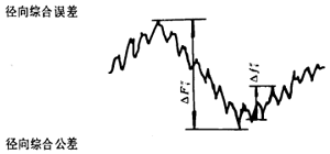 漸開線圓柱齒輪精度齒輪、齒輪副誤差及側隙的定義和代号
