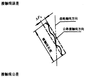 漸開線圓柱齒輪精度齒輪、齒輪副誤差及側隙的定義和代号
