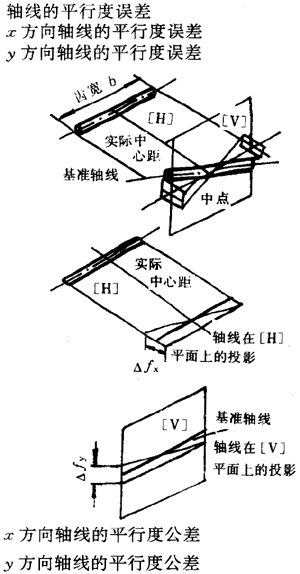 漸開線圓柱齒輪精度齒輪、齒輪副誤差及側隙的定義和代号
