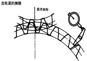 齒輪、齒輪副誤差及側隙的定義和代号