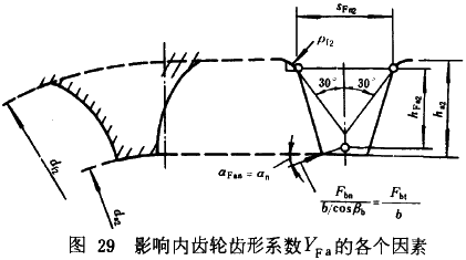 漸開線圓柱齒輪承載能力計算方法載荷、有關系數及疲勞極限
