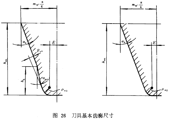 漸開線圓柱齒輪承載能力計算方法載荷、有關系數及疲勞極限