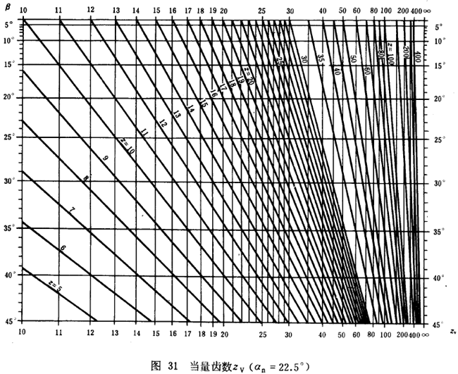 漸開線圓柱齒輪承載能力計算方法載荷、有關系數及疲勞極限