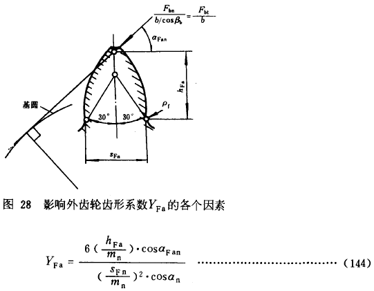 漸開線圓柱齒輪承載能力計算方法載荷、有關系數及疲勞極限