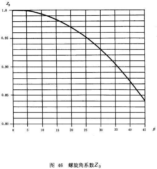 漸開線圓柱齒輪承載能力計算方法載荷、有關系數及疲勞極限