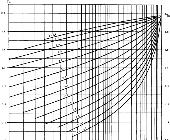 漸開線圓柱齒輪承載能力計算方法載荷、有關系數及疲勞極限