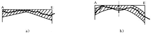 圓柱齒輪 檢驗實施規範 第1部分：輪齒同側齒面的檢驗齒廓偏差的檢驗