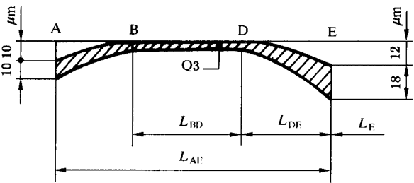 圓柱齒輪 檢驗實施規範 第1部分：輪齒同側齒面的檢驗齒廓偏差的檢驗