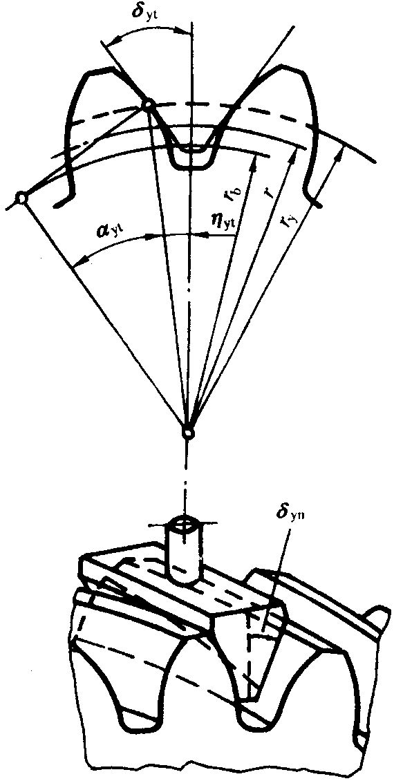圓柱齒輪檢驗實施規範第2部分：徑向綜合偏差、徑向跳動、齒厚和側隙的檢驗徑向跳動的測量、偏心量的確定