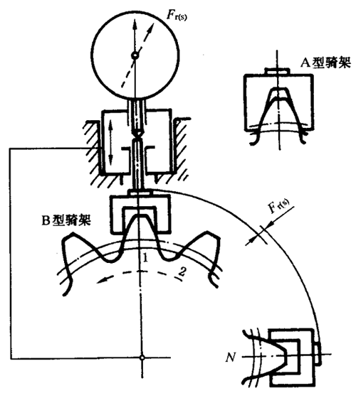 圓柱齒輪檢驗實施規範第2部分：徑向綜合偏差、徑向跳動、齒厚和側隙的檢驗徑向跳動的測量、偏心量的確定