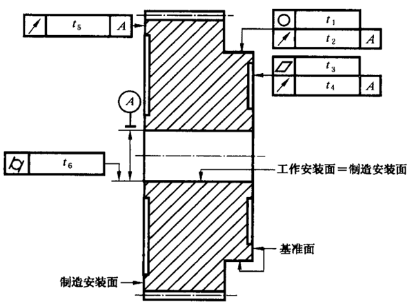 圓柱齒輪 檢驗實施規範 第3部分：齒輪坯、軸中心距和軸線平行度齒輪坯的精度
