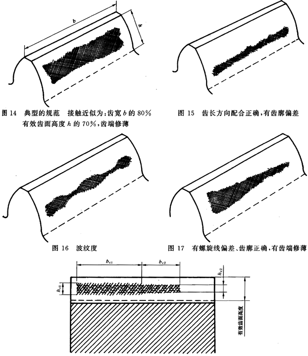 圓柱齒輪 檢驗實施規範 第4部分：表面結構和輪齒接觸斑點的檢驗能輪齒接觸斑點的檢驗