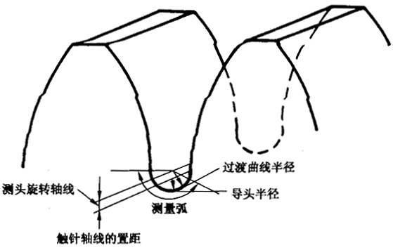 圓柱齒輪 檢驗實施規範 第4部分：表面結構和輪齒接觸斑點的檢驗齒輪齒面表面粗糙度的測量