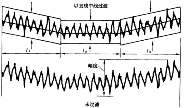 圓柱齒輪 檢驗實施規範 第4部分：表面結構和輪齒接觸斑點的檢驗齒輪齒面表面粗糙度的測量