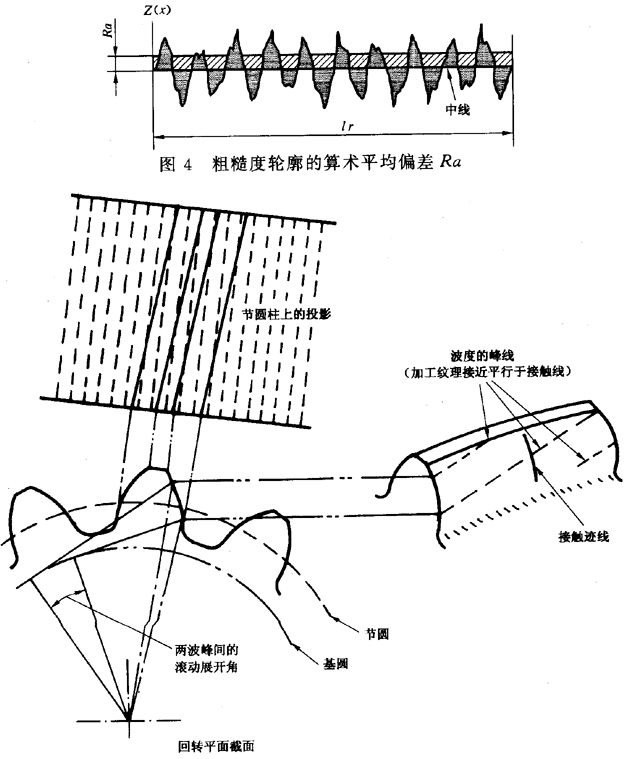 圓柱齒輪 檢驗實施規範 第4部分：表面結構和輪齒接觸斑點的檢驗符号和定義