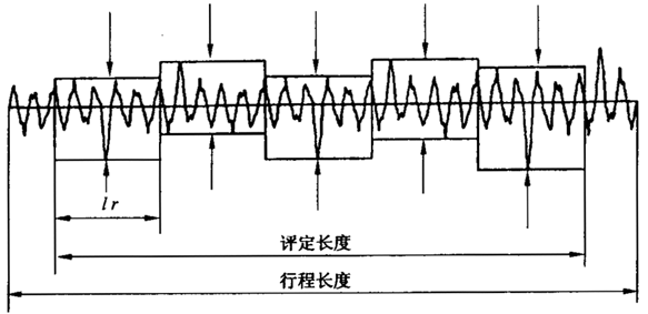 圓柱齒輪 檢驗實施規範 第4部分：表面結構和輪齒接觸斑點的檢驗符号和定義