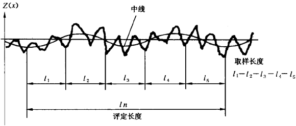 圓柱齒輪 檢驗實施規範 第4部分：表面結構和輪齒接觸斑點的檢驗符号和定義