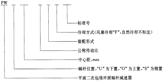 平面二次包絡環面蝸杆減速器系列、潤滑和承載能力型式與基本參數